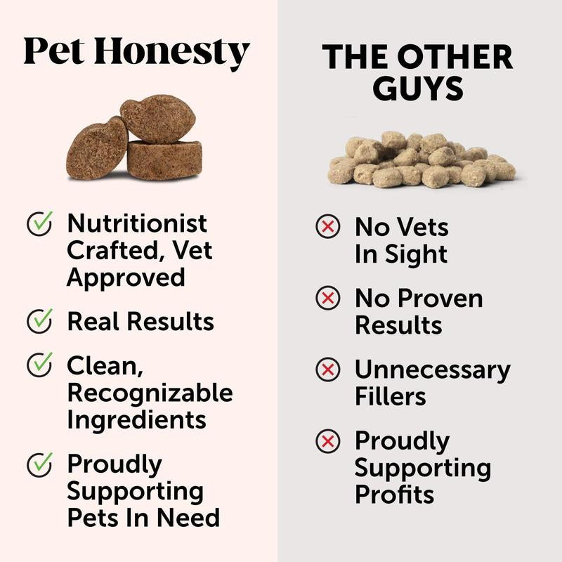 Probiotics for Dogs, Pet Digestive Relief with Prebiotics, Fiber, & Digestive Enzymes